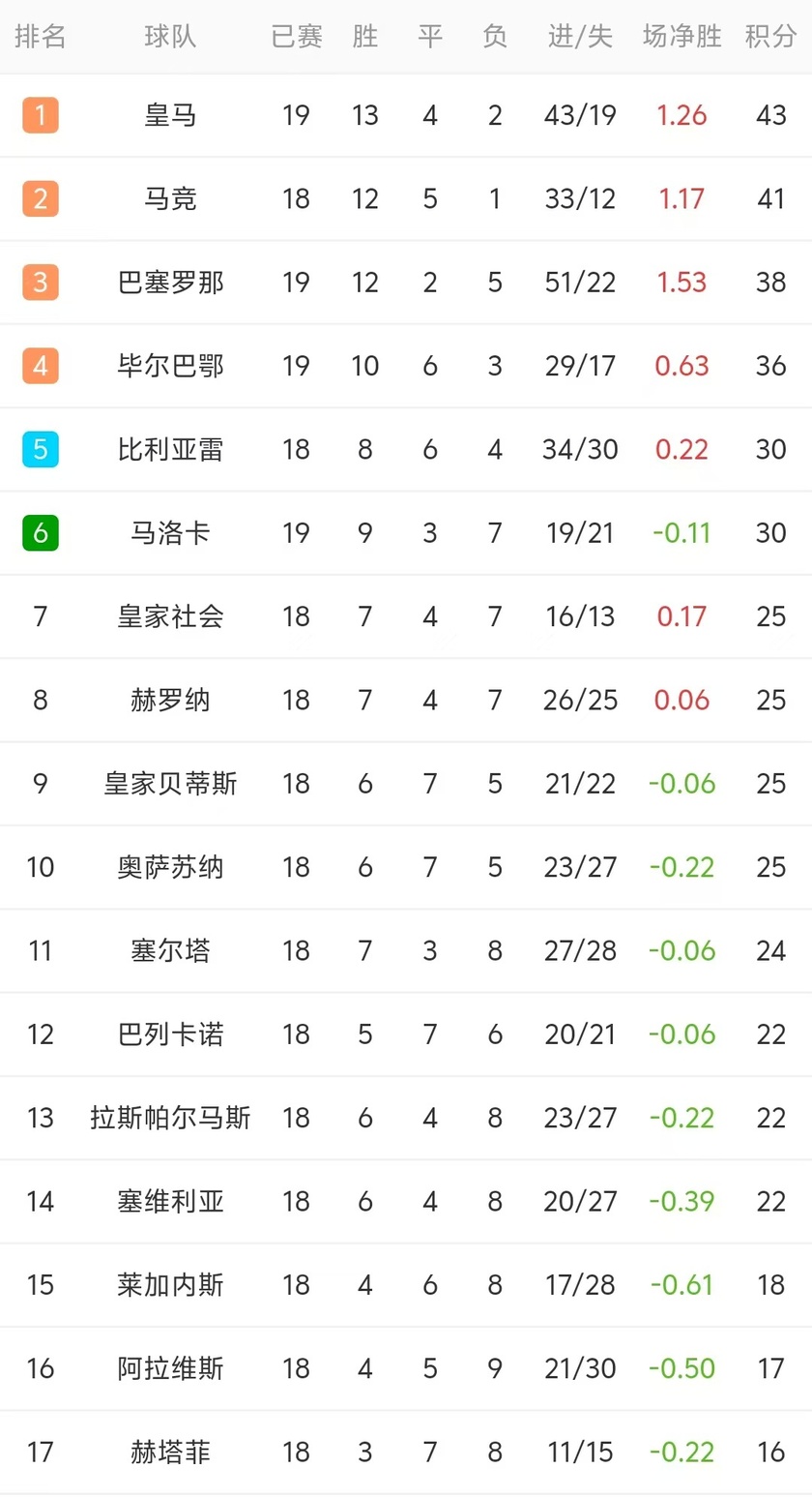 瓦伦西亚战平对手，领先积分榜的简单介绍