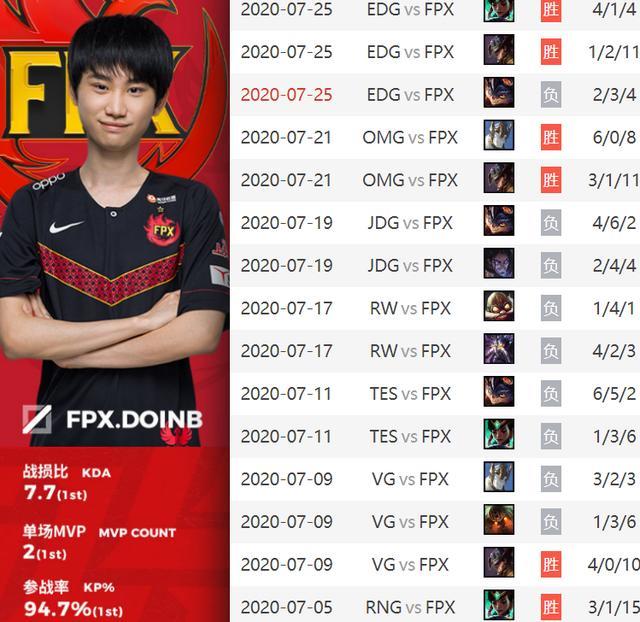 TheShy遭遇七连败，篮网教练面临压力！的简单介绍